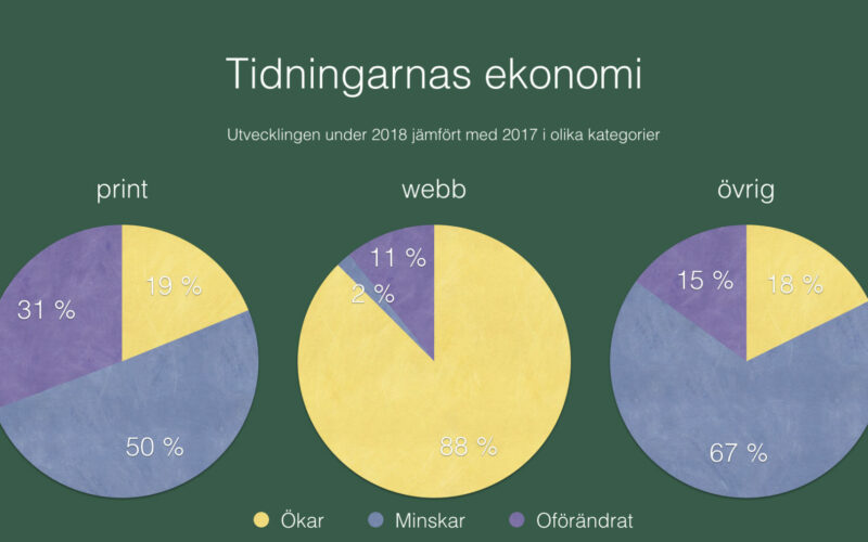 Medlemsundersökning 2018.004