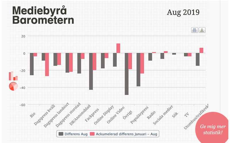 medibyråbarometern aug 2019