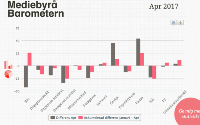mediebyråbarometern april 17