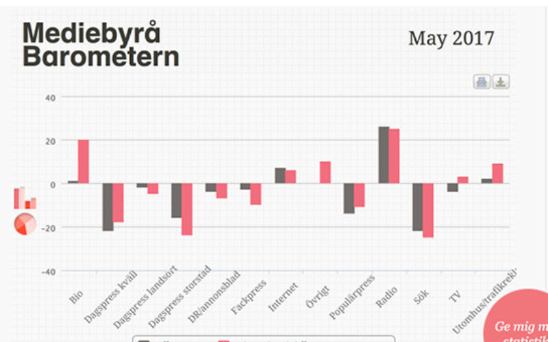 mediebyråbarometern maj 17